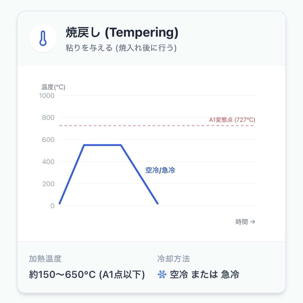 【図解】焼入れ・焼戻し・焼なまし・焼きならしの違いとは？4大熱処理の基礎を完全網羅 - トヨタ流で学ぶ製造業の教科書